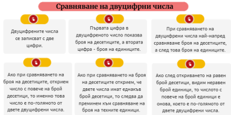 Сравняване на двуцифрени числа